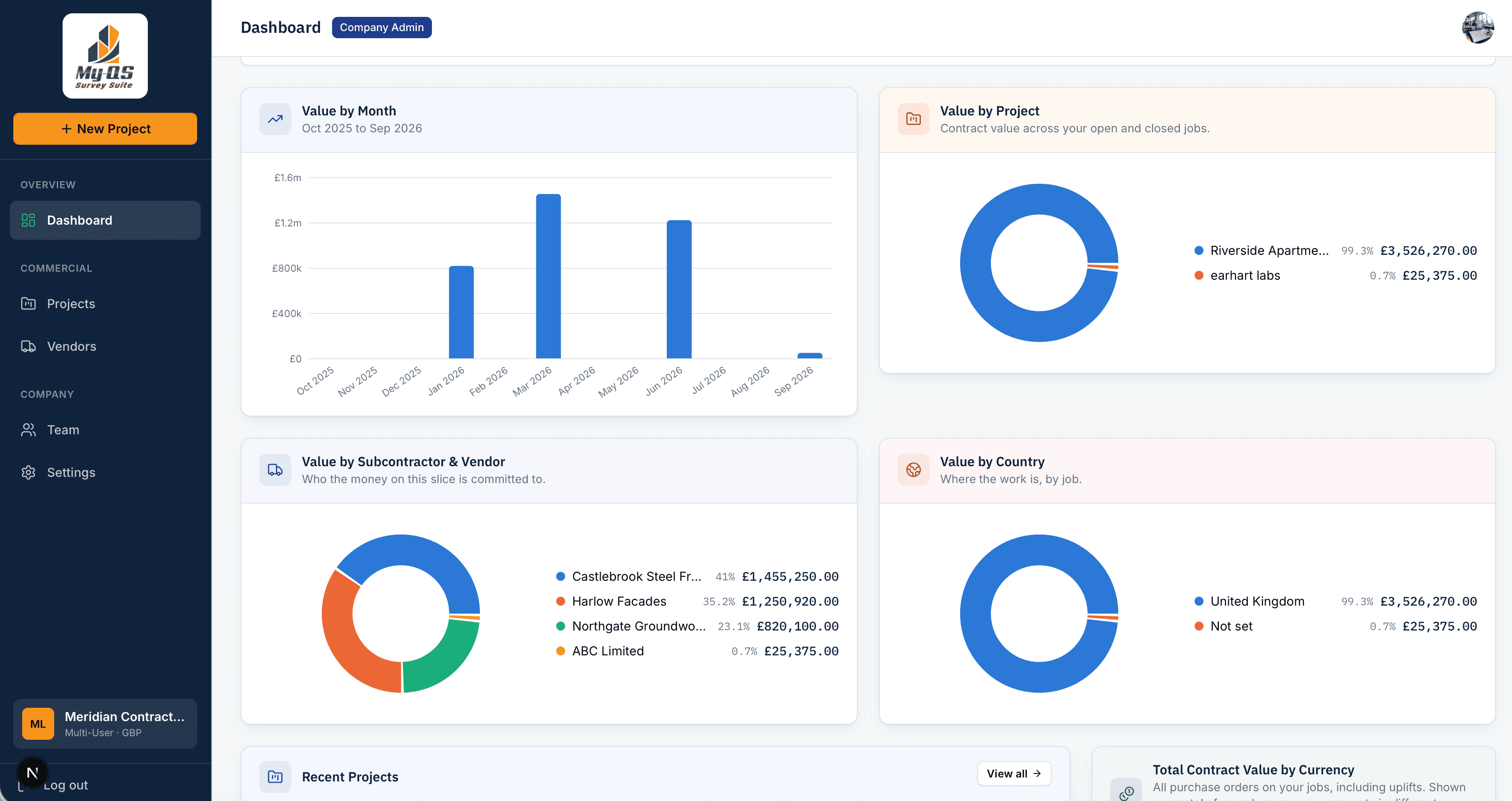 Survey Suite: Dashboard